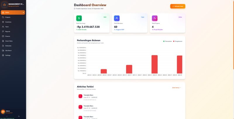 Tangkapan layar IMB Office Dashboard