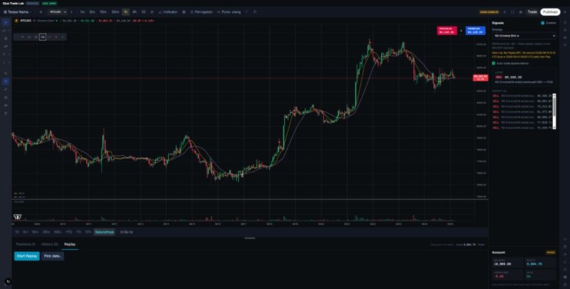 Tangkapan layar iQue Trade Lab — Bar Replay